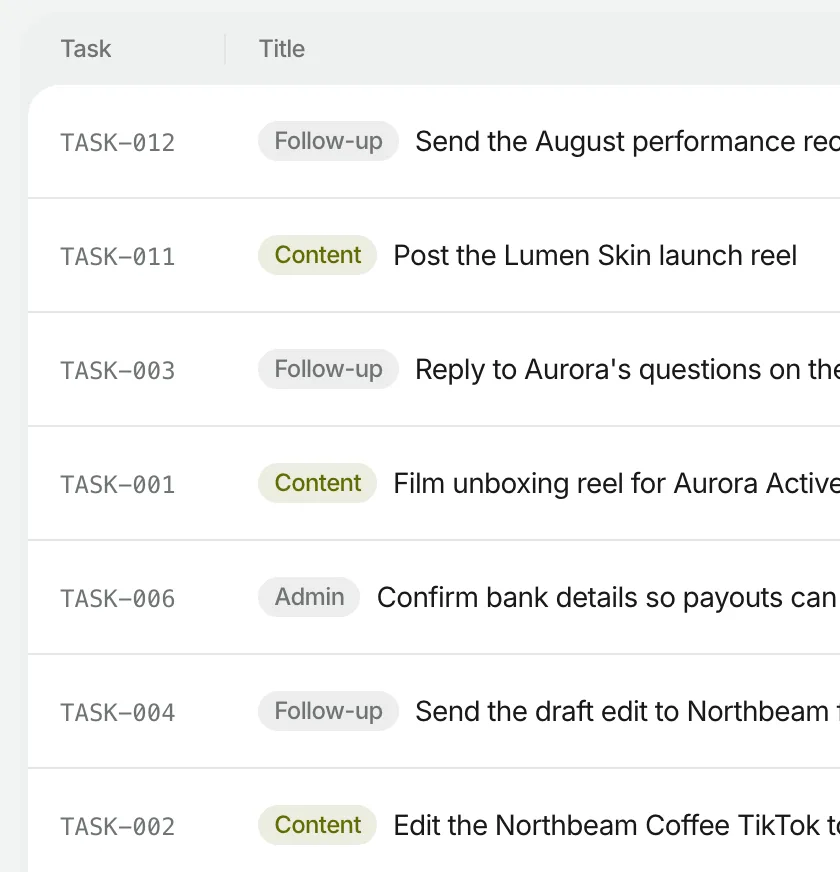 A creator's own Knoto task list, each row carrying a reference, a category such as content, follow-up or admin, and the deliverable it covers